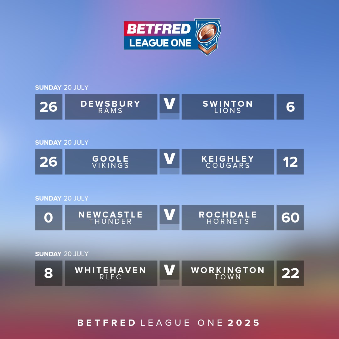 TheRFL's tweet image. 馃憞 The results from today's @Betfred League One action!