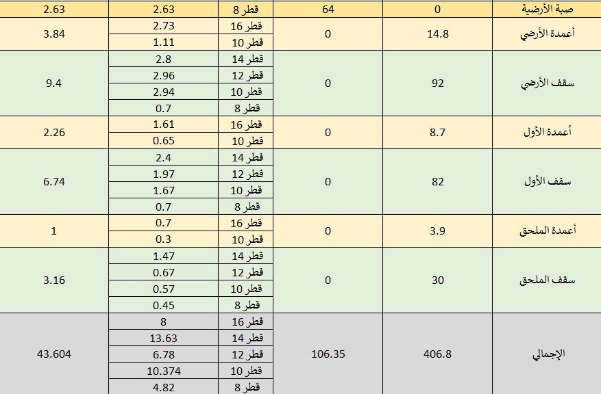 حساب الكميات الهندسية tweet media