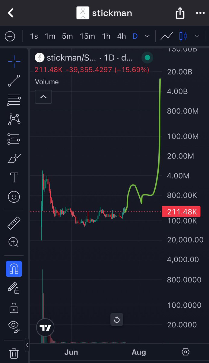 #Stickman looking excellent here at 200k Mcap