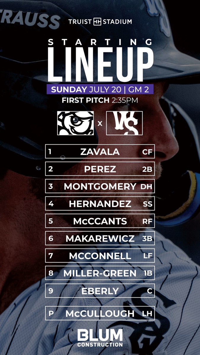 WSDashBaseball's tweet image. Game 2 Starting Lineup, presented by Blum Construction
🎟️ bit.ly/2025-dash-tick…
⚾️ First Pitch is at 2:35PM
👜 Truist Stadium enforces a Clear Bag Policy. For info on sizes & exceptions visit bit.ly/ws-clear-bag
💳 Truist Stadium is now cashless. All concessions stands,…