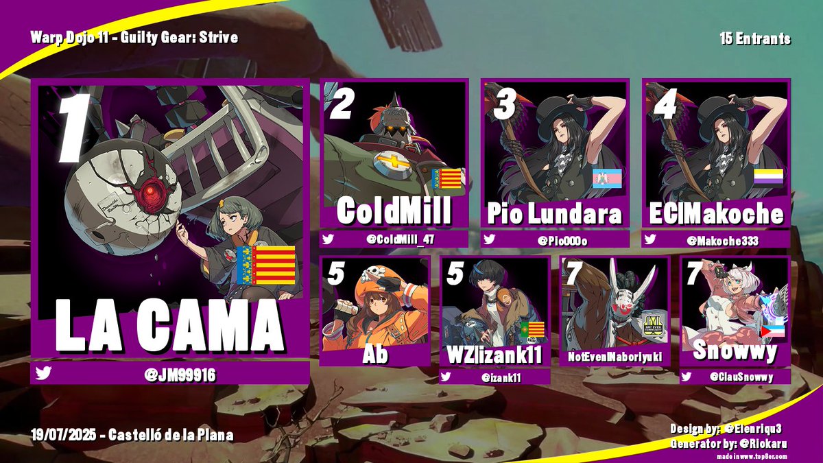 Top 8 del Warp Dojo 11 de Guilty Gear: Strive
🥇 <a href="/JM99916/">LA CAMA</a> 
🥈 <a href="/ColdMill_47/">ColdMill</a> 
🥉 <a href="/Pio000o/">RKS | Pio Lundara 💋🖤Parasite🖤💋</a> 
4⃣ <a href="/Makoche333/">Makoche</a> 
5⃣ Ab / <a href="/izank11/">izank11 ha ido al NieR:Orchestra Concert</a> 
7⃣ Naboriyuki / <a href="/ClauSnowwy/">Clau</a>