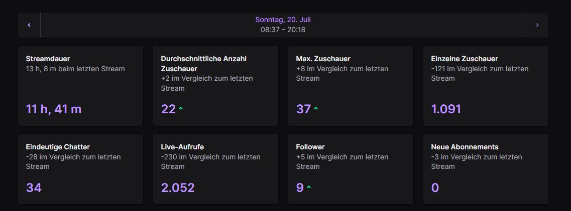 Danke für das geile wochenende