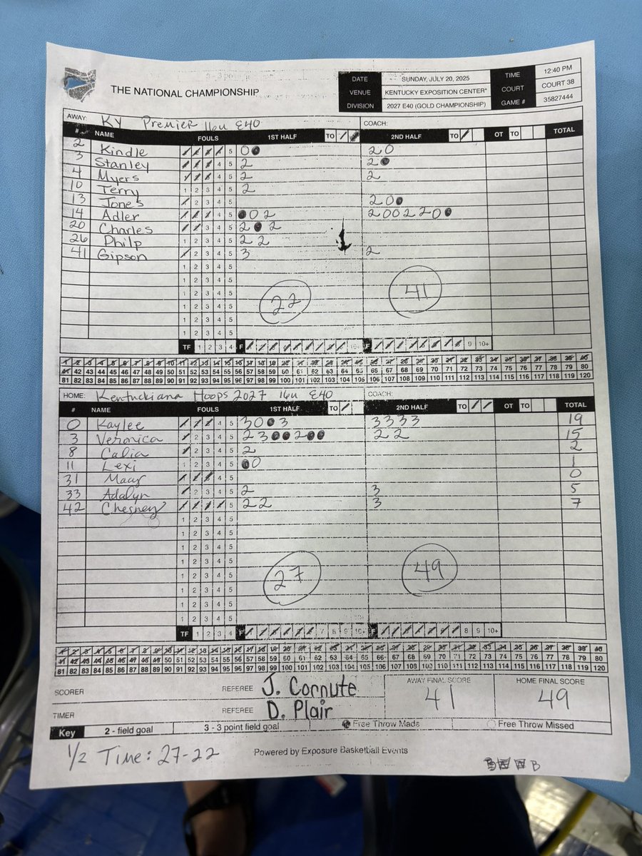A nice opening round win in a battle between two Kentucky programs in the Gold bracket of the @Elit40League 

Solid work ladies! Quarterfinals will be played today at 3:57p on Court 26.

<a href="/CJackson37099/">Chesney Jackson</a> <a href="/macydolle01/">Macy Dolle</a> <a href="/caliajones_8/">Calia Jones</a> <a href="/kayleemcelroy30/">Kaylee McElroy</a>  <a href="/adalyn_taylor1/">adalyn taylor</a> <a href="/veronica_hocker/">Veronica Hocker</a>