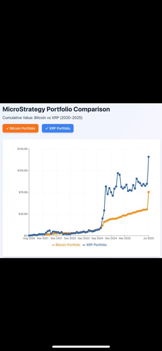 Bayberry Capital (@capitalbayberry) on Twitter photo 