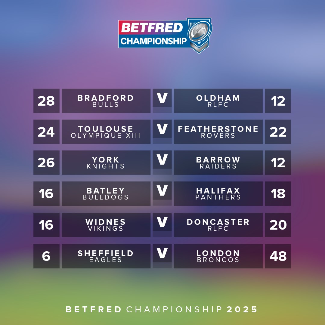 TheRFL's tweet image. 馃 Who impressed you most in the @Betfred Championship this weekend?