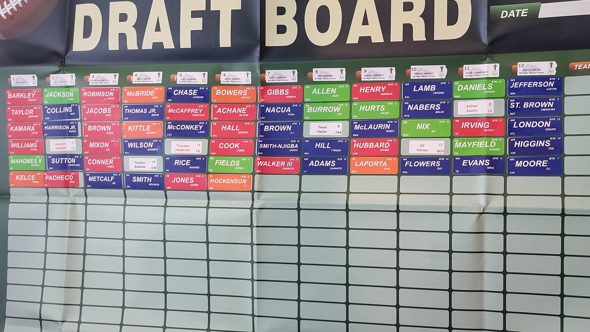 DrLuBuFu's tweet image. Ravens Division #SFB15