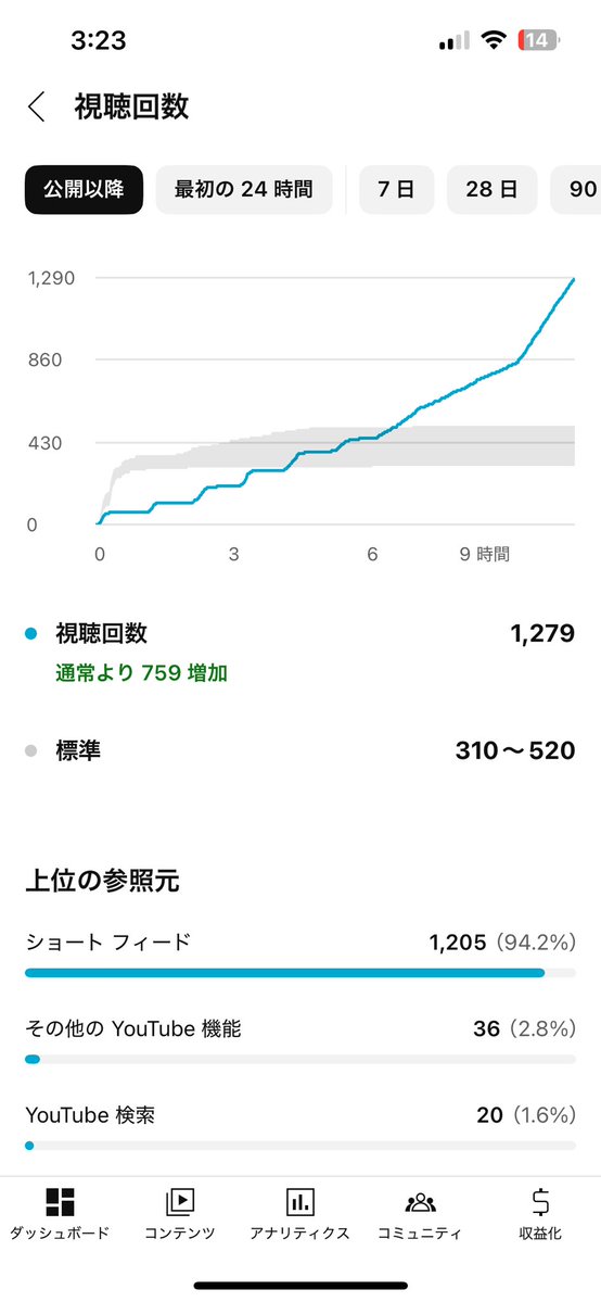 oreha_harusamex's tweet image. ショート動画に上げたヴァニタスが爆速で1000回再生を突破しました‼️
みなさまどうもありがとう