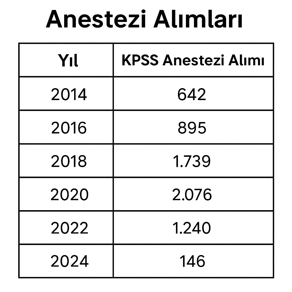 Hira (@hiraanur2) on Twitter photo <a href="/drmemisoglu/">Prof. Dr. Kemal Memişoğlu</a> Tarihin en düşük kontenjanı verildi, mesleki yetkilerimiz kısıtlandı, çalışma alanlarımız daraltıldı.Bu durum hem bizleri hem de sağlık hizmetlerinin kalitesini olumsuz etkiliyor.İkinci alımda mağduriyetimiz giderilsin! <a href="/drmemisoglu/">Prof. Dr. Kemal Memişoğlu</a> <a href="/RTErdogan/">Recep Tayyip Erdoğan</a> <a href="/yhgmsb/">Yönetim Hizmetleri Genel Müdürlüğü</a> #EylueldeAnesteziyeAdalet <a href="/drmemisoglu/">Prof. Dr. Kemal Memişoğlu</a> Tarihin en düşük kontenjanı verildi, mesleki yetkilerimiz kısıtlandı, çalışma alanlarımız daraltıldı.Bu durum hem bizleri hem de sağlık hizmetlerinin kalitesini olumsuz etkiliyor.İkinci alımda mağduriyetimiz giderilsin! <a href="/drmemisoglu/">Prof. Dr. Kemal Memişoğlu</a> <a href="/RTErdogan/">Recep Tayyip Erdoğan</a> <a href="/yhgmsb/">Yönetim Hizmetleri Genel Müdürlüğü</a> #EylueldeAnesteziyeAdalet