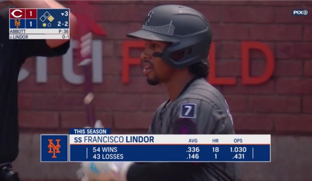 The Mets go as Lindor goes