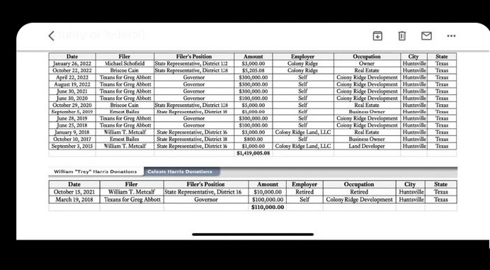🇺🇸The Texxan (@thetexxan) on Twitter photo <a href="/GregAbbott_TX/">Greg Abbott</a> There's going to be a massive problem if property taxes are not eliminated and you are padding your pockets due colony ridge, greg
You work for texan, not your global donors <a href="/GregAbbott_TX/">Greg Abbott</a> There's going to be a massive problem if property taxes are not eliminated and you are padding your pockets due colony ridge, greg
You work for texan, not your global donors