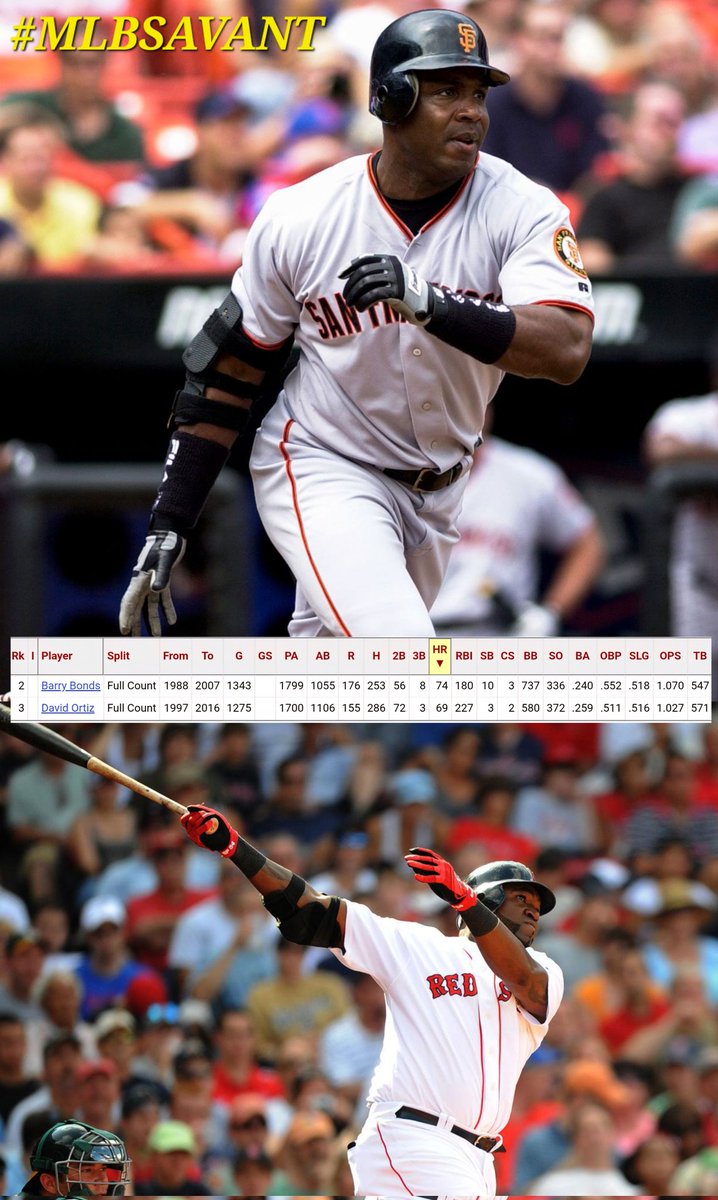 RamiAviles's tweet image. 3️⃣ BOLAS ❌️ 2️⃣ STRIKES
🇩🇴 DAVID ORTÍZ 🆚️ BARRY BONDS 🇺🇸
#MLB #GrandesLigas #mlbnaespn