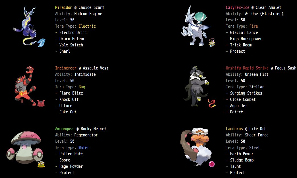 MichaelderBeste's tweet image. Unfortunately I lost in Top 8 against the runner-up of the the 800+ player Smogon VGC Tour. Pretty happy with the result regardless, I finished 8-0 in games today before our set which ended in a 0-2 loss. I gotta say I did not expect much but it feels good to be back again, LFG!