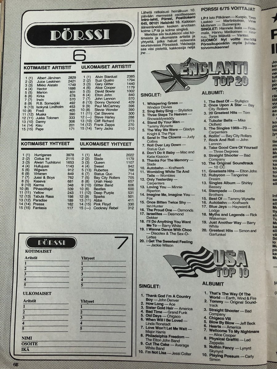 EtusivunJuttu's tweet image. Intro 7/1975

50 vuotta sitten mukana #porijazz-katsaus.
Keikkakalenterien mukaan kiirettä piti ainakin Katri Helenalla, Kirkalla, Dannylla ja Arto Sotavallalla.
#Hurriganes, Juice ja glam rock olivat lukijoiden suosikit.
US- ja UK-listat olivat toista maata (pun intended).