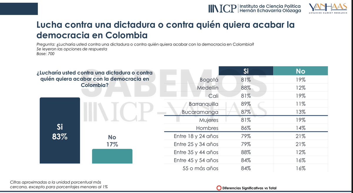Conmemoremos la independencia inspirándonos en la determinación de nuestros próceres, que lucharon por liberarse del despotismo y del autoritarismo. Su lucha no fue solo contra un imperio, sino por un principio: que el poder debe estar al servicio de la libertad de los