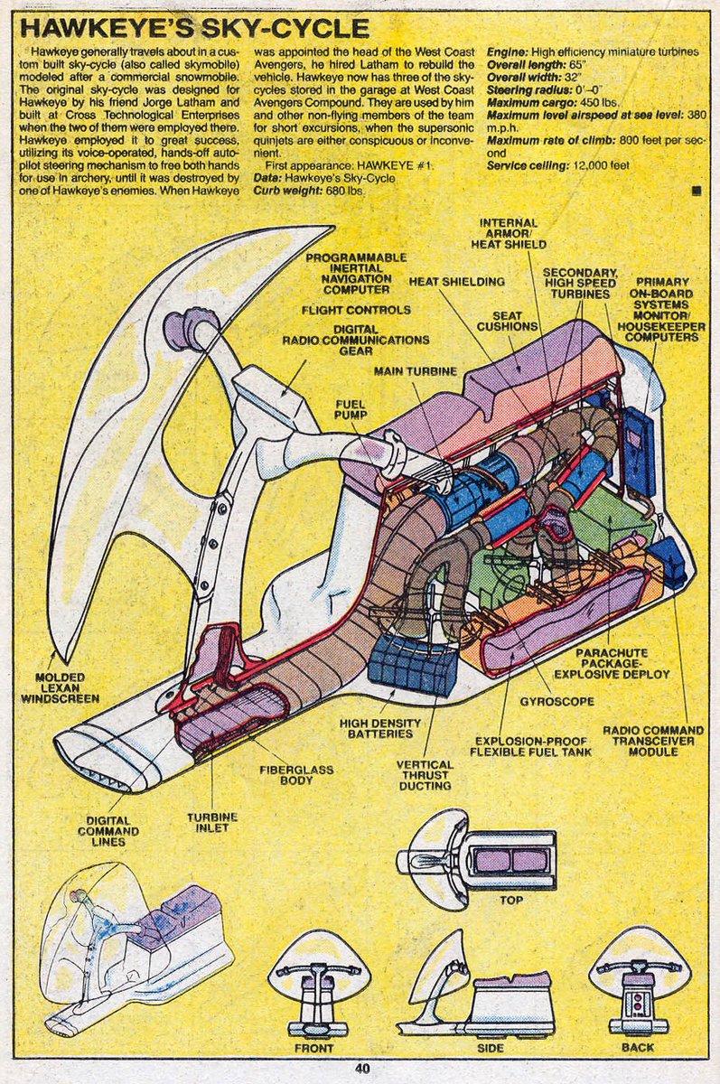 BackintheBronze's tweet image. Marvel Comics' details you might not know!
From the Official Handbook of the Marvel Universe (OHOTMU)...
VEHICLES!