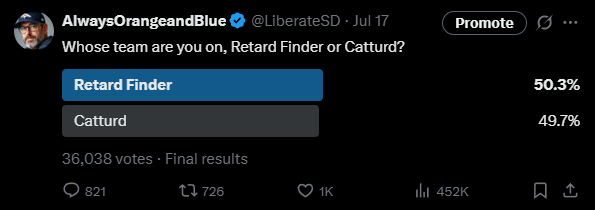 LiberateSD's tweet image. (please read in its entirety)
So, a few days ago I decided to make a poll - @IfindRetards vs Catturd and it unexpectedly blew up. As a result, I got blocked by Catturd after he shared it. Sad to see him block people so openly. I'm on his side - just I openly disagree with…