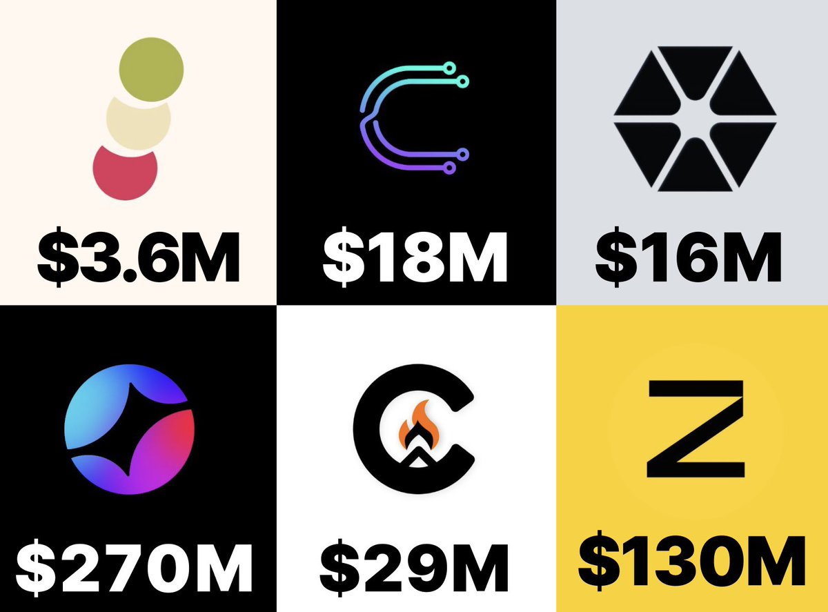 Dobi🌟 (@dobi_dave) on Twitter photo All these AirDrops are Free
Which are you Bullish on right now ?
1. <a href="/dangoXchg/">Dango (old)</a> - $3.6M
2. <a href="/cysic_xyz/">Cysic</a> - $18M
3. <a href="/citrea_xyz/">Citrea</a> - $16M
4. <a href="/Somnia_Network/">Somnia</a> - $270M
5. <a href="/campnetworkxyz/">Camp Network ⛺️</a> - $29M
6. <a href="/zama_fhe/">Zama</a> - $130M All these AirDrops are Free
Which are you Bullish on right now ?
1. <a href="/dangoXchg/">Dango (old)</a> - $3.6M
2. <a href="/cysic_xyz/">Cysic</a> - $18M
3. <a href="/citrea_xyz/">Citrea</a> - $16M
4. <a href="/Somnia_Network/">Somnia</a> - $270M
5. <a href="/campnetworkxyz/">Camp Network ⛺️</a> - $29M
6. <a href="/zama_fhe/">Zama</a> - $130M