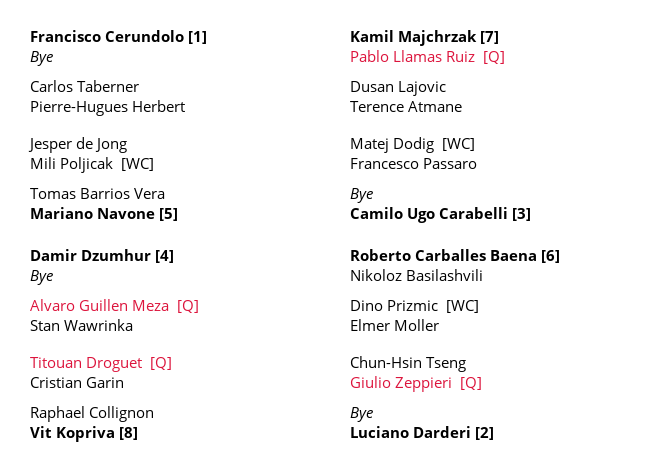 DrawsTennis's tweet image. Umag ATP 250 - Qualifiers placed