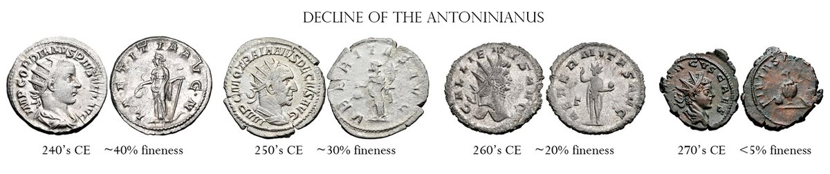 resclassicae's tweet image. The rapid decline in silver purity of the Roman antoninianus.
Originally silver, it was gradually debased to bronze with minimal silver content and was likely valued at 2 denarii.