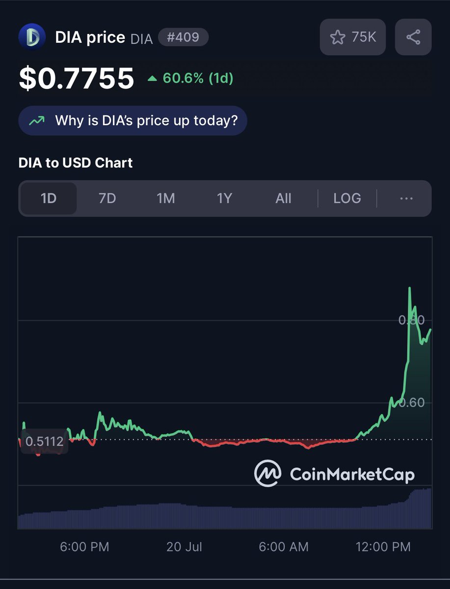 for months now $DIA has been stated