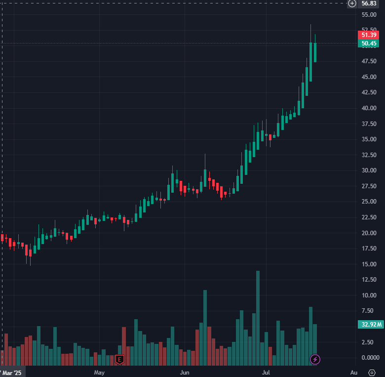 Stock trader David tweet media
