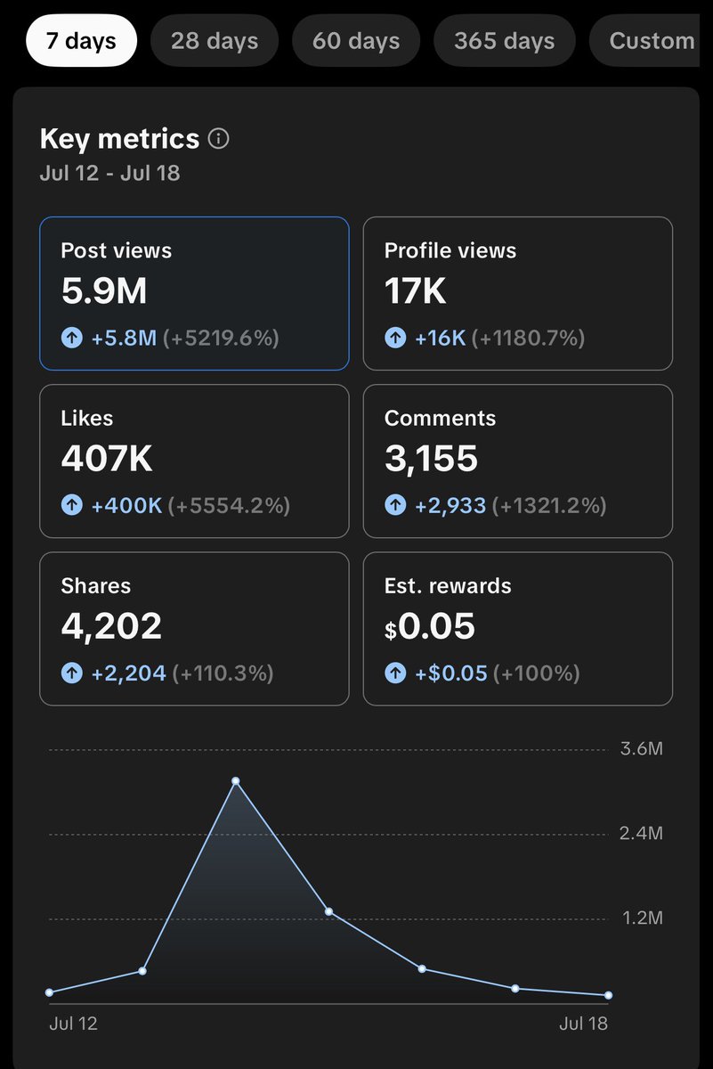 Started creating IRL content on TikTok and this happened 😳