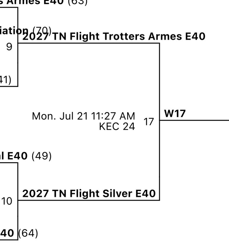 Way to represent Tennessee!

I’ve spoken about these two teams numerous times!

NEXT LEVEL athletes on both squads. All college coaches should pull up a seat for this one 💯