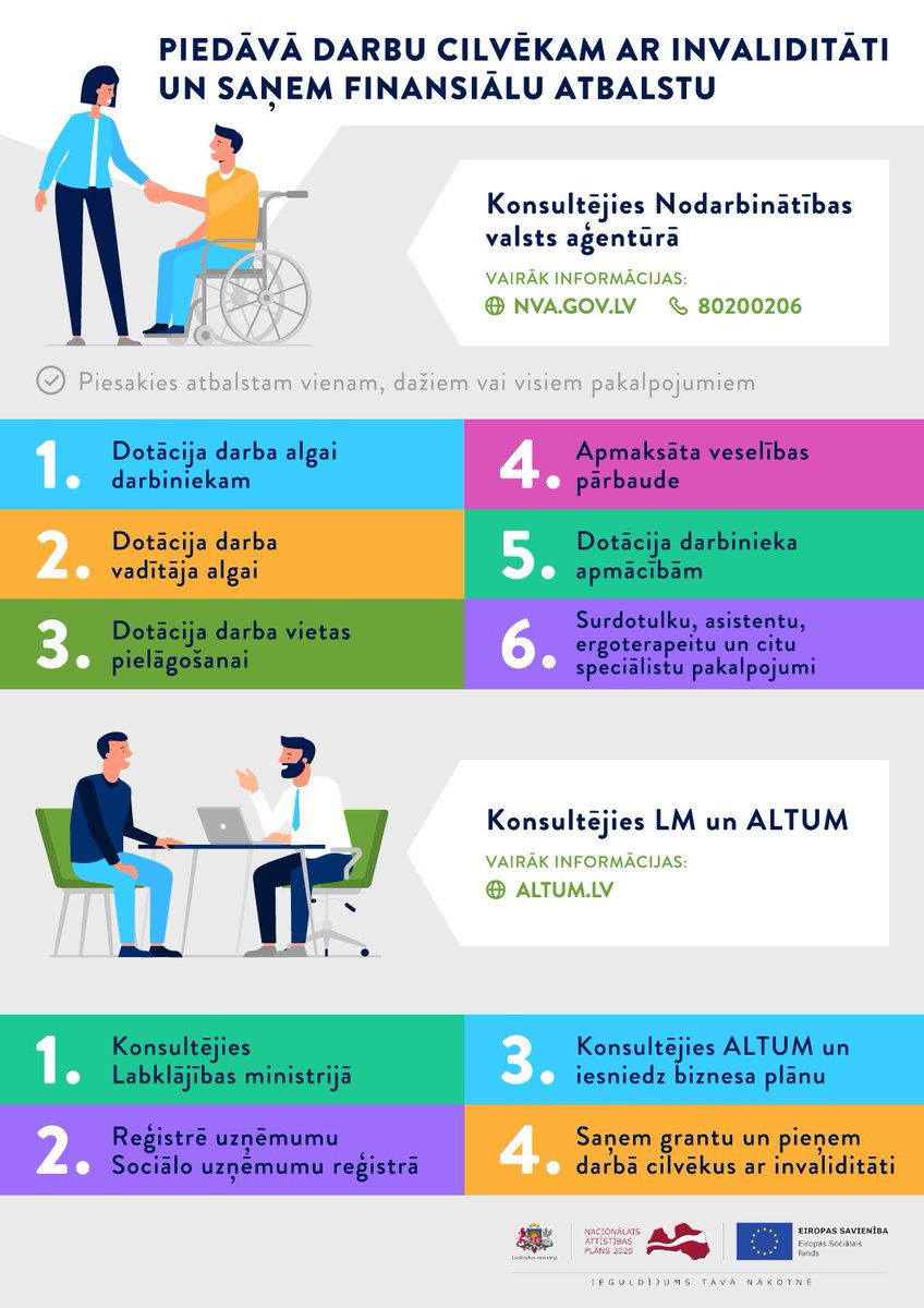 Piedāvā darbu cilvēkam ar invaliditāti un saņem finansiālu atbalstu. ⬇️

#Labklājībasministrija | #atbalstsuzņēmējiem