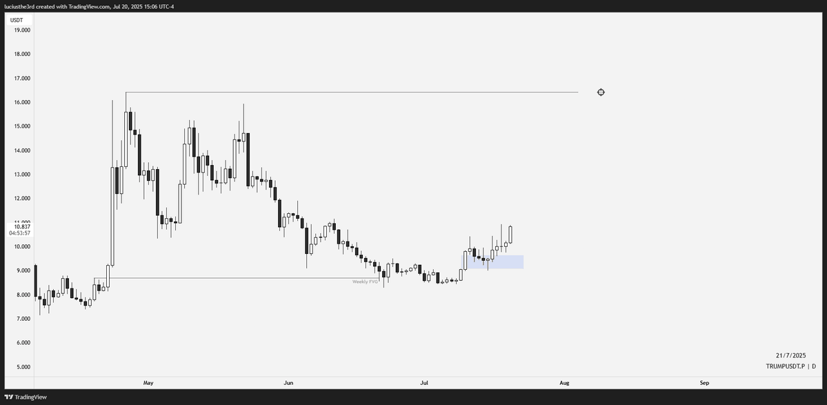 luciusthe3rd's tweet image. $TRUMP

Unironically looks bottomed. $16 soon?