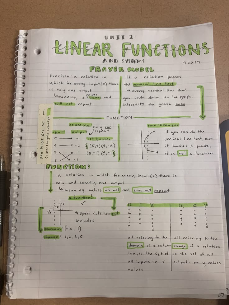MathematicsIt's tweet image. Functions made simple 🔁
If x-values repeat, it&apos;s NOT a function.
✔️ Passes the Vertical Line Test = It&apos;s a function
❌ Fails the test = Not a function
Know your domain (inputs) and range (outputs).
#MathMadeEasy #Functions #AlgebraTips