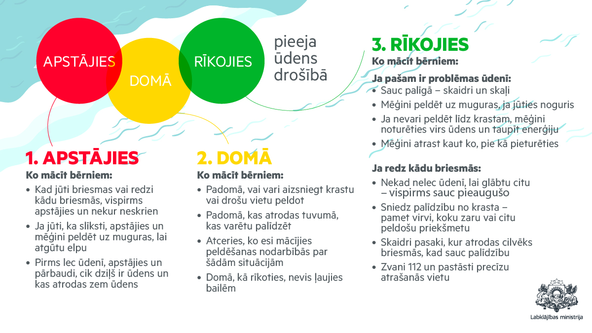 ☀️ Droša vasara = priecīga vasara!

Tuvojas silto dienu sezona, kad bērni ar prieku dodas pie ūdens. Taču – neaizmirsīsim par drošību!
❗️ Pat bērni, kas prot peldēt, vienmēr jāuzrauga.
❗️ Māci viņiem principu: Apstājies. Domā. Rīkojies.
📞  Un atgādini – ārkārtas situācijā jāsauc