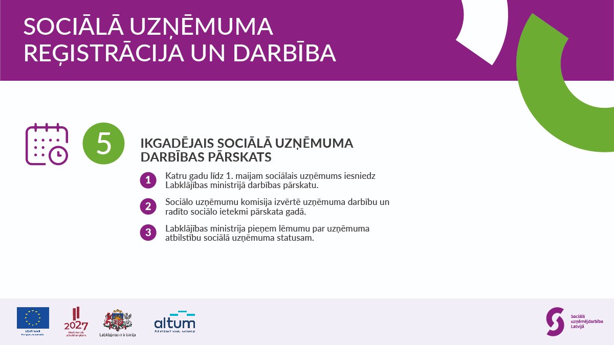 Sociālā uzņēmuma reģistrācija un darbība.
📌 Iepazīšanās ar sociālo uzņēmumu normatīvo regulējumu.
📌 Konsultācijas pa telefonu un e-pastu.
📌 SIA dalībnieku lēmums par sociāla uzņēmuma statusa iegūšanu.
📌 Sociālā uzņēmuma statusa iegūšanu.
📌 Ikgadējais sociālā uzņēmuma