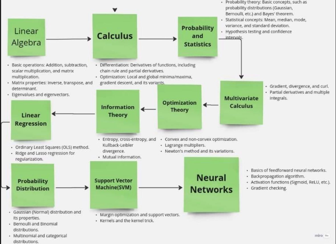 Mathematics for Machine Learning: