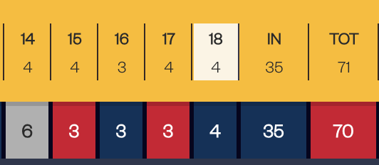 CPowers14's tweet image. This incredibly gritty finish from Haotong Li earned him a spot in the 2026 Masters (top 4 and ties in British Open get in). Will be his first Masters since 2019.