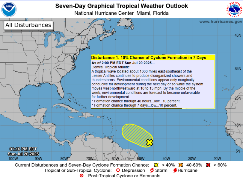 FloridaTropics1's tweet image. Afternoon update from the NHC keeps very low development chances (10%) for the area of interest in the central Atlantic.