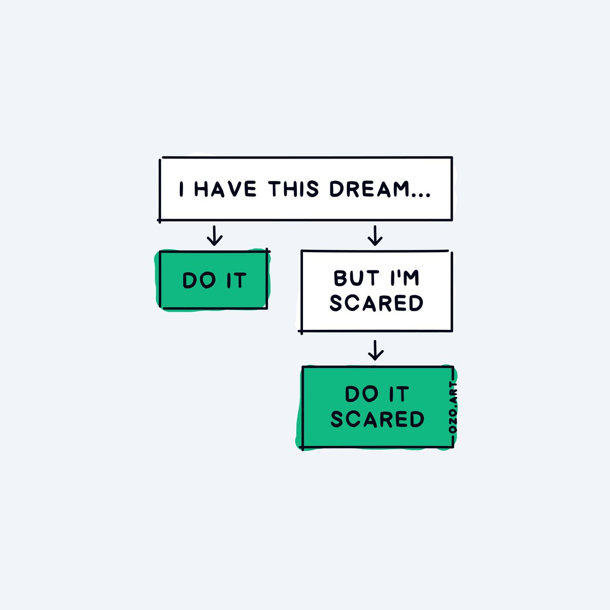 Trying to live more on the left. However, I’m slowly understanding that working my way through the right is still progress.