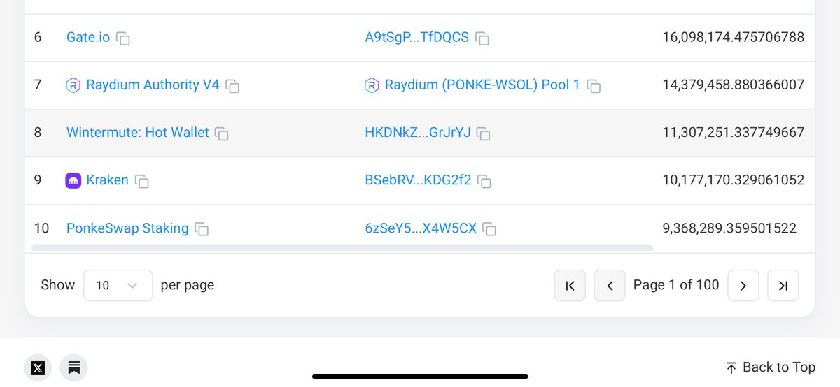 Look who's constantly adding $PONKE to the bag again. Something big is on the way. HELMETS ON 🪖