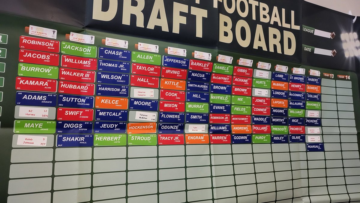 DrLuBuFu's tweet image. Baltimore Live drafts! 
Who do you like?
#SFB15