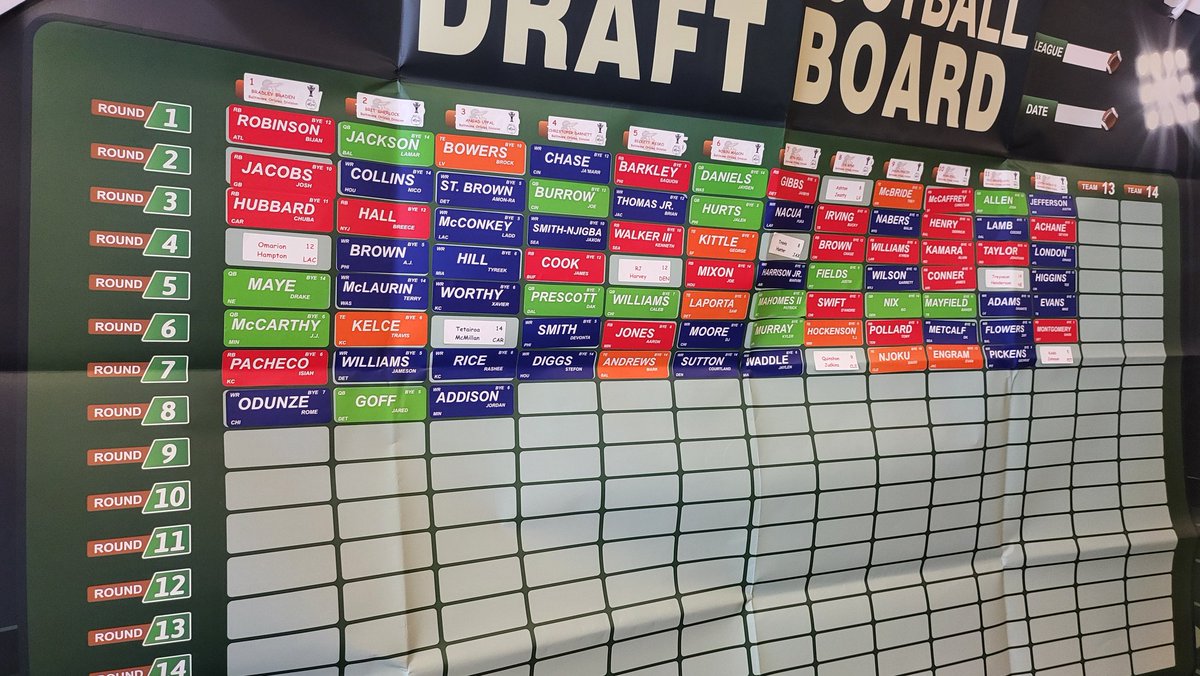 DrLuBuFu's tweet image. Baltimore Live drafts! 
Who do you like?
#SFB15