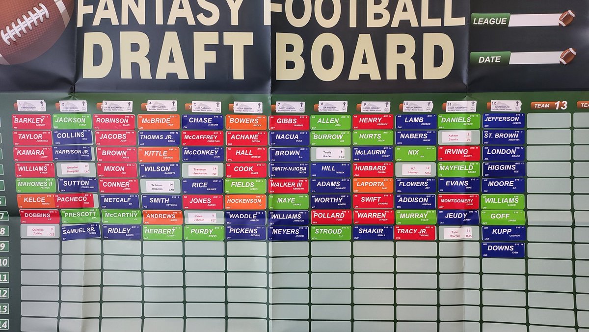 DrLuBuFu's tweet image. Baltimore Live drafts! 
Who do you like?
#SFB15