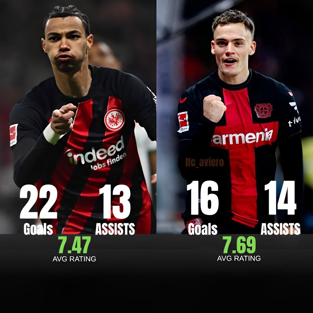 lfc_aviero's tweet image. Hugo Ekitike and Florian Wirtz partnership would be deadly.