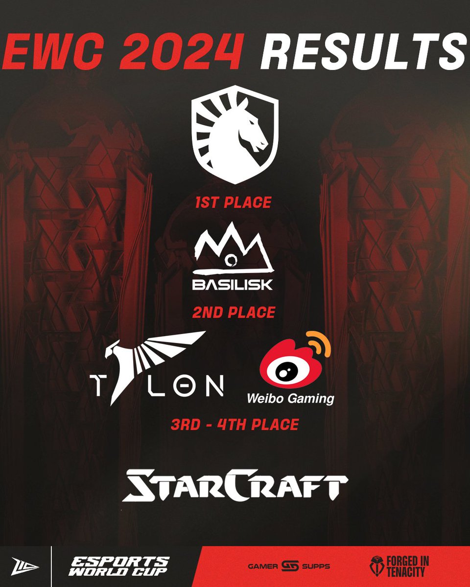 Z10 Esports tweet media