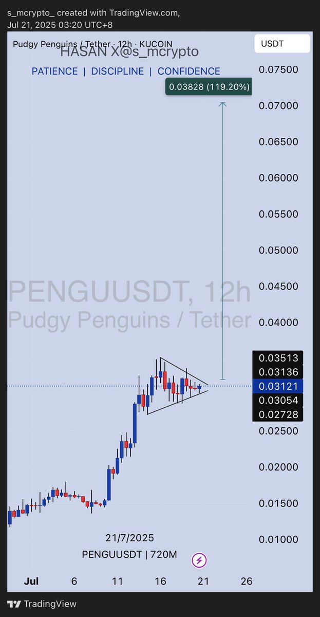 TradebyHasan's tweet image. $PENGU 👀

Looks Reedy for 2nd leg after consolidation 

New ATH NEXT IMO 📈