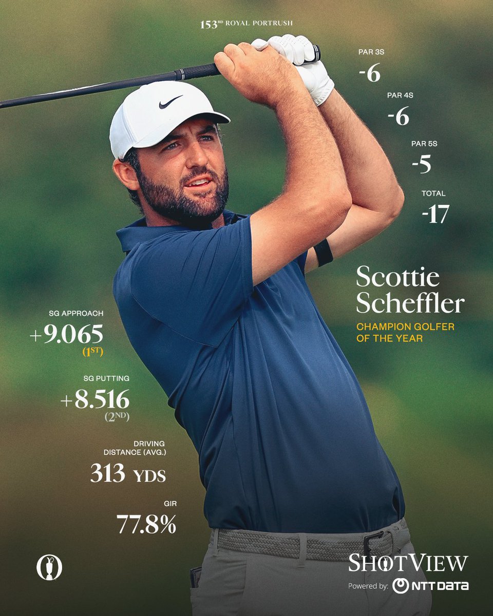 TheOpen's tweet image. It all adds up to the Champion Golfer of the Year.
@NTTDATA | #ShotView