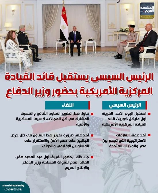 #الرئيس_السيسي يستقبل قائد القيادة المركزية الأمريكية بحضور وزير الدفاع (إنفوجراف)

#مصر
#المشهد_العربي