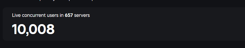 Today Timebomb Duels hit a record high CCU of over 10,000 players! Thank you everyone for your support!