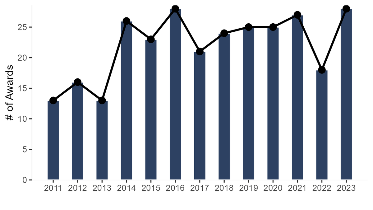 Academic Analytics Research Center tweet media