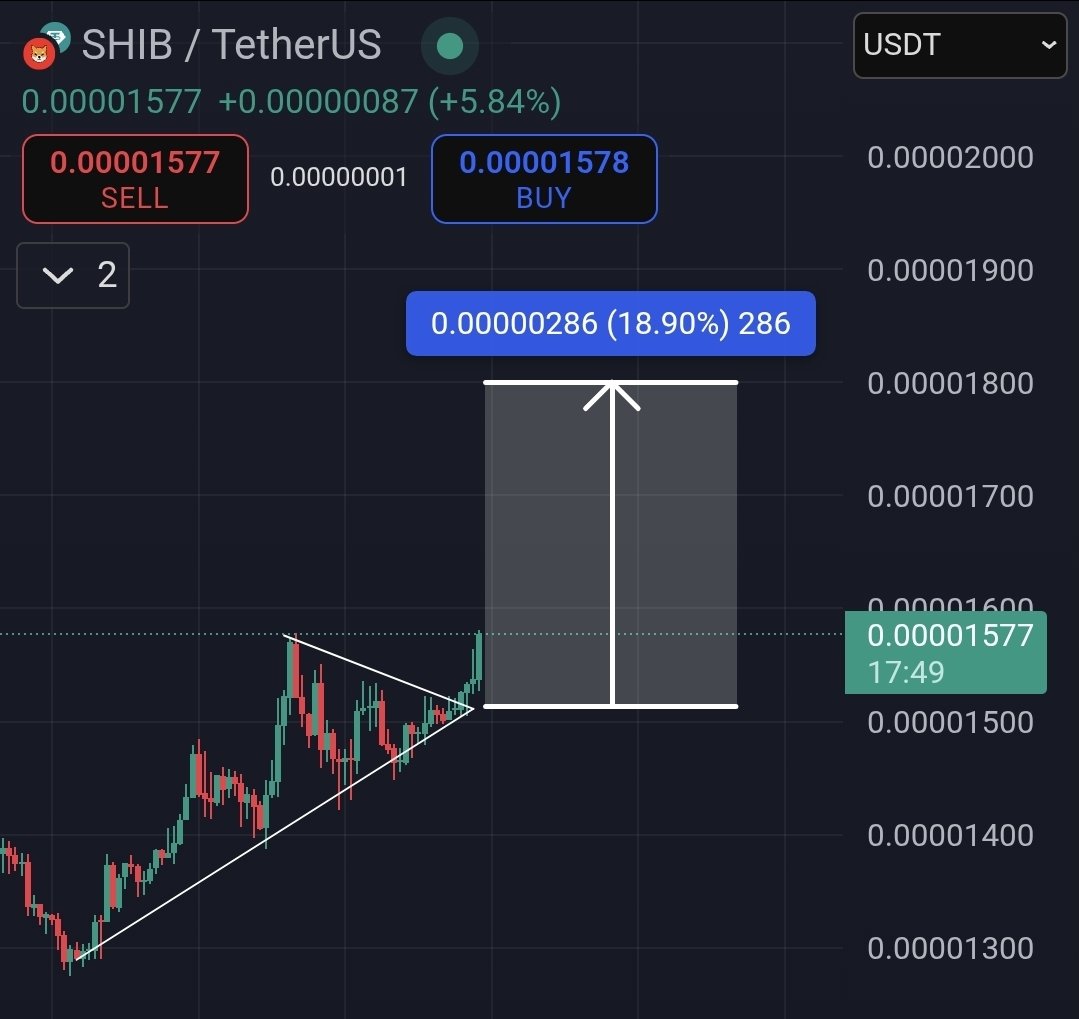 $SHIB to the Moon 🔥🚀