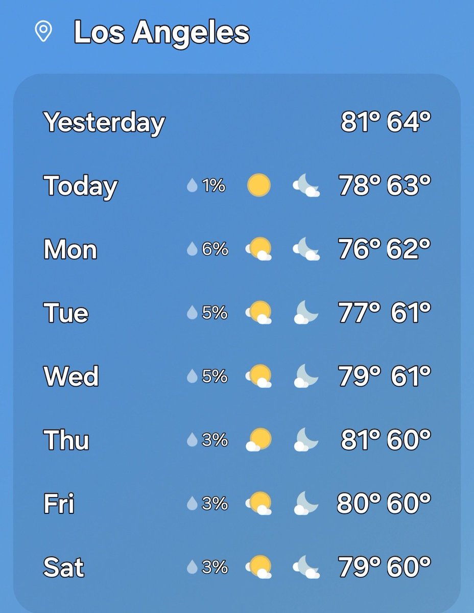This is the beautiful summer weather metro LA &amp; Hollywood have had for the last 5 or more years, with minimal variation, maybe 1 or 2 brief hotter waves. But generally no real "change". Nothing extreme here except the level of incompetence of local politicians. #LA #summer