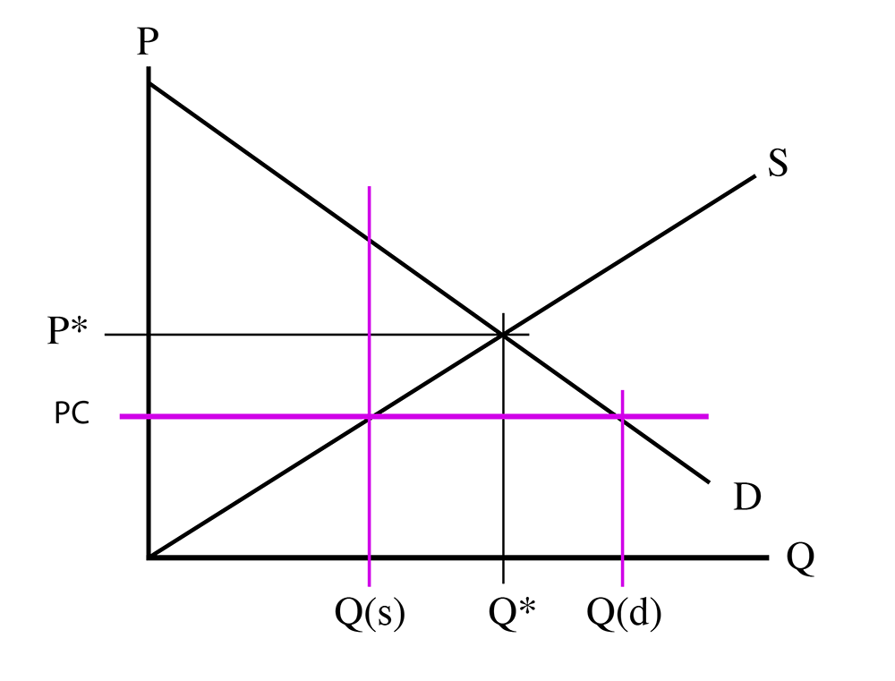 TermPowerTrader's tweet image. Most of the resource adequacy issues facing RTO markets today can be explained by this simple graph:
